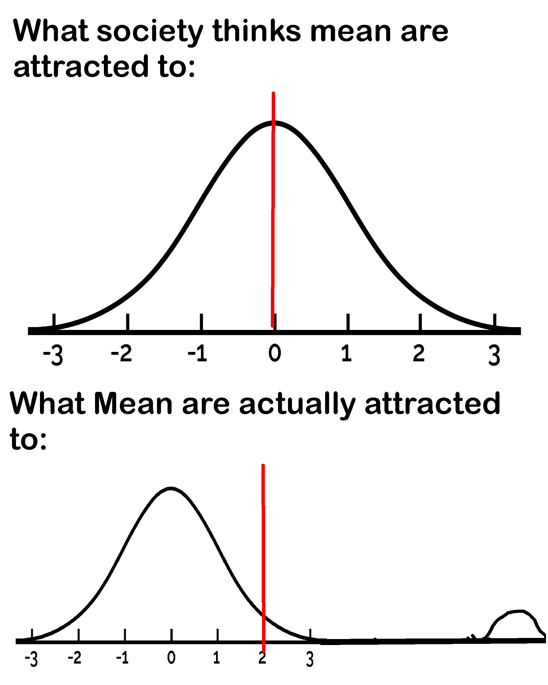 One Letter Changes Everything: The Math Of Meanness