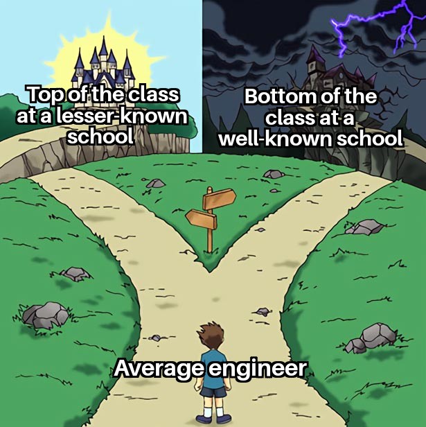 The Academic Prestige Paradox