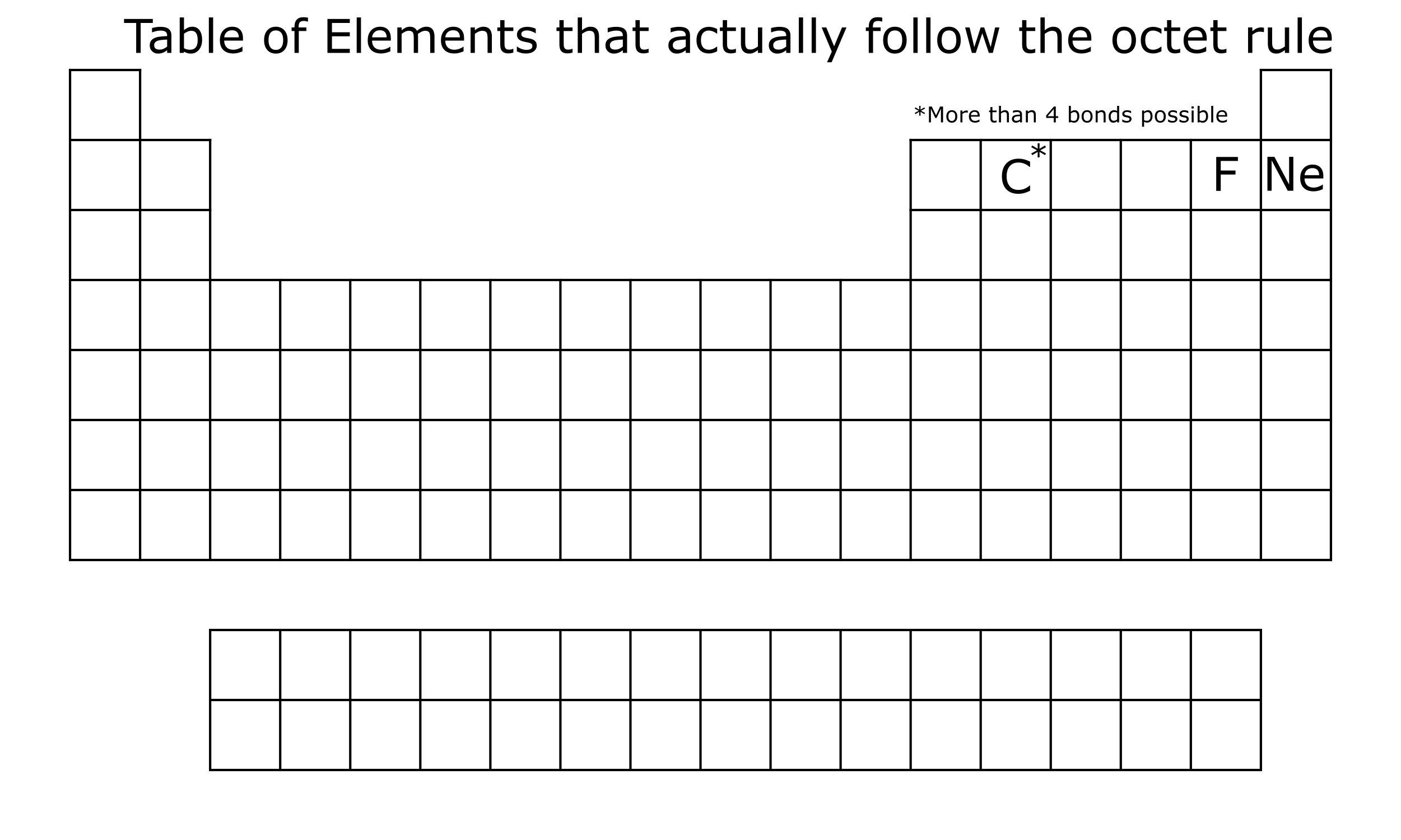 The Octet Rule's Empty Promises