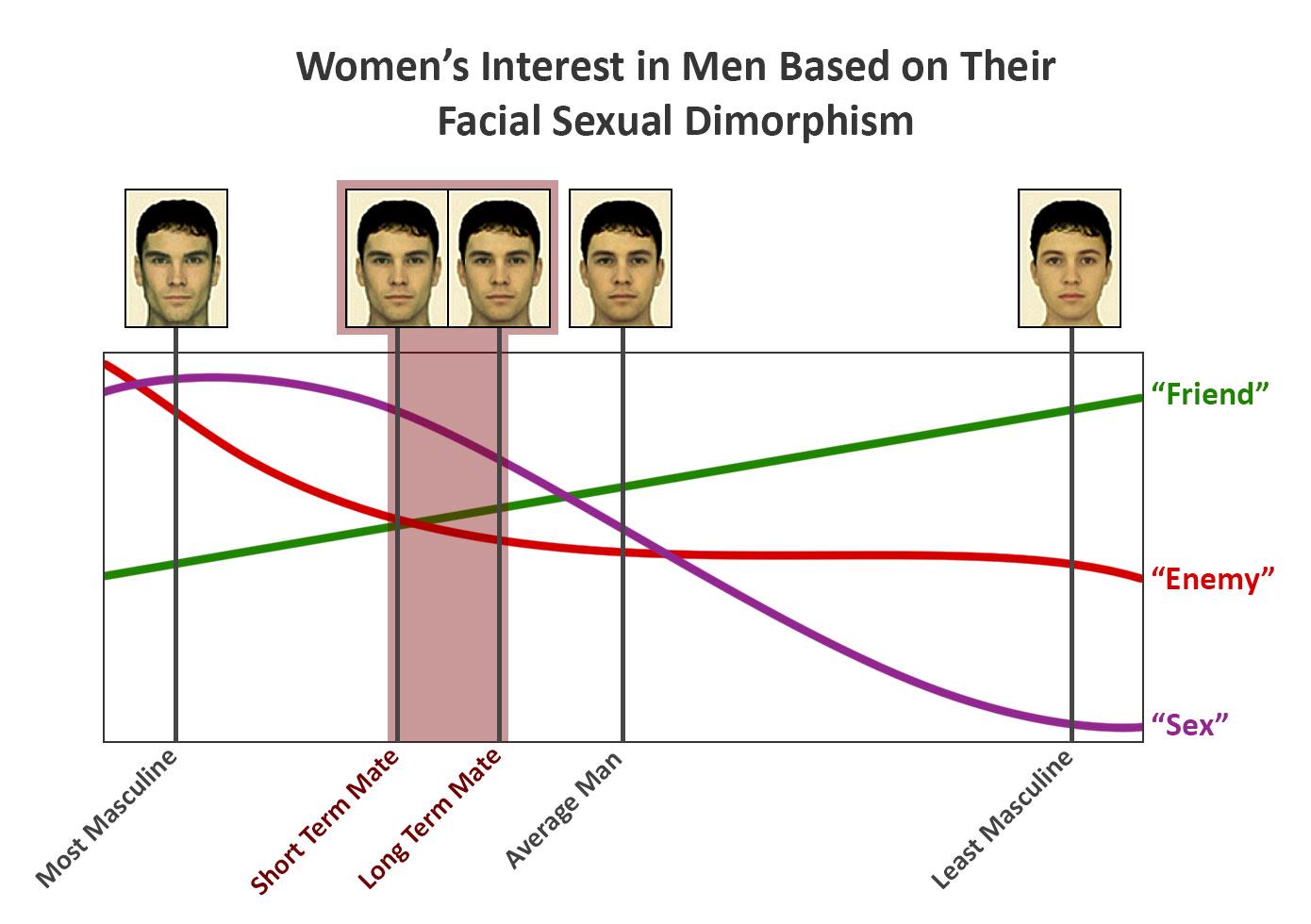 The Electronic Band Structure Of Attraction