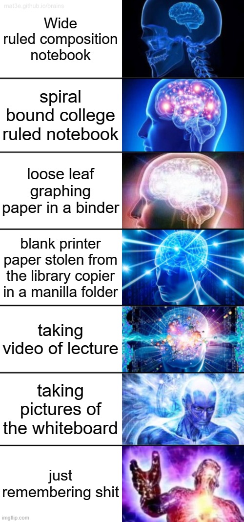 The Evolution Of Academic Note-Taking