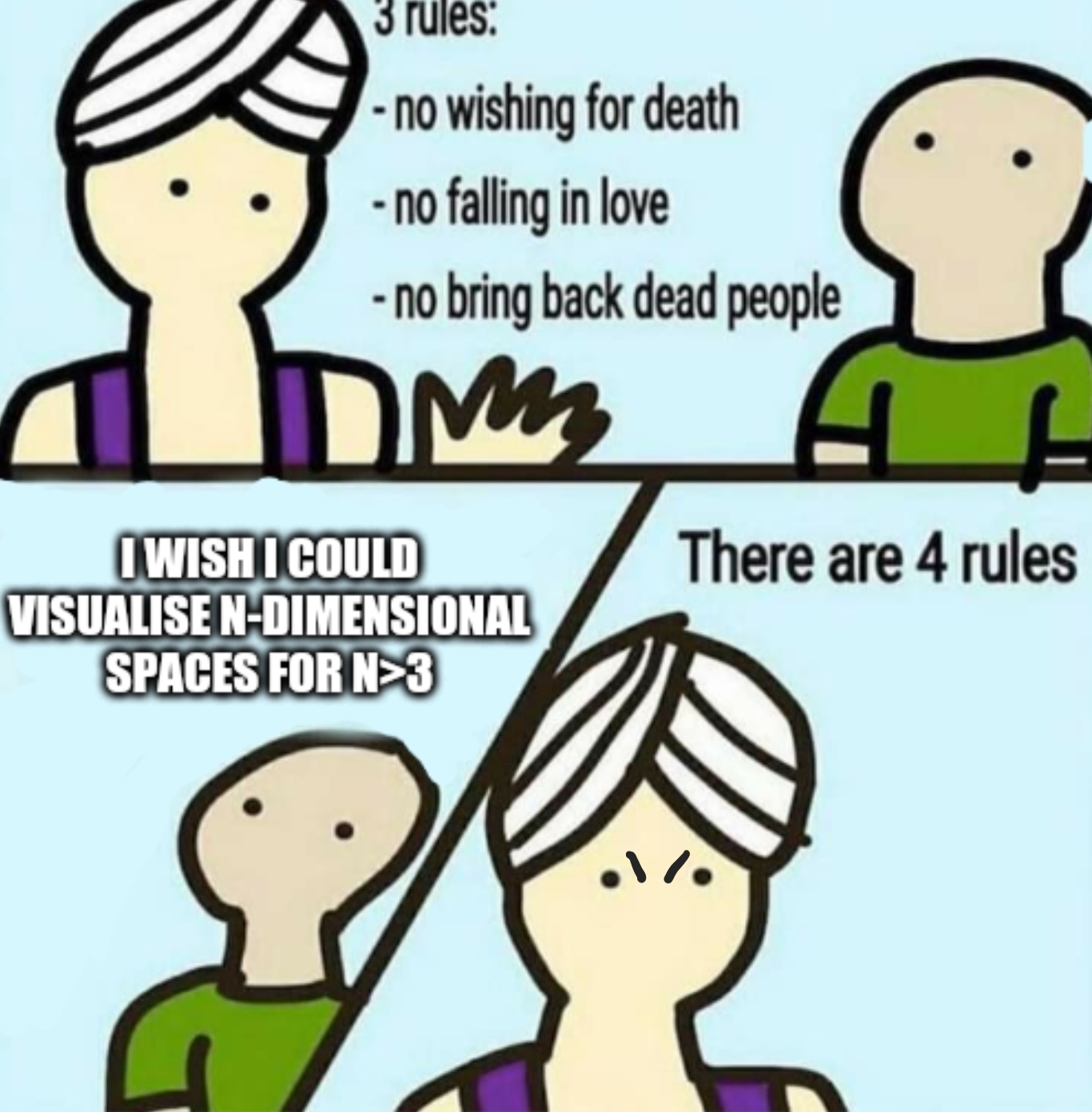 The Fourth Forbidden Wish: N-Dimensional Visualization