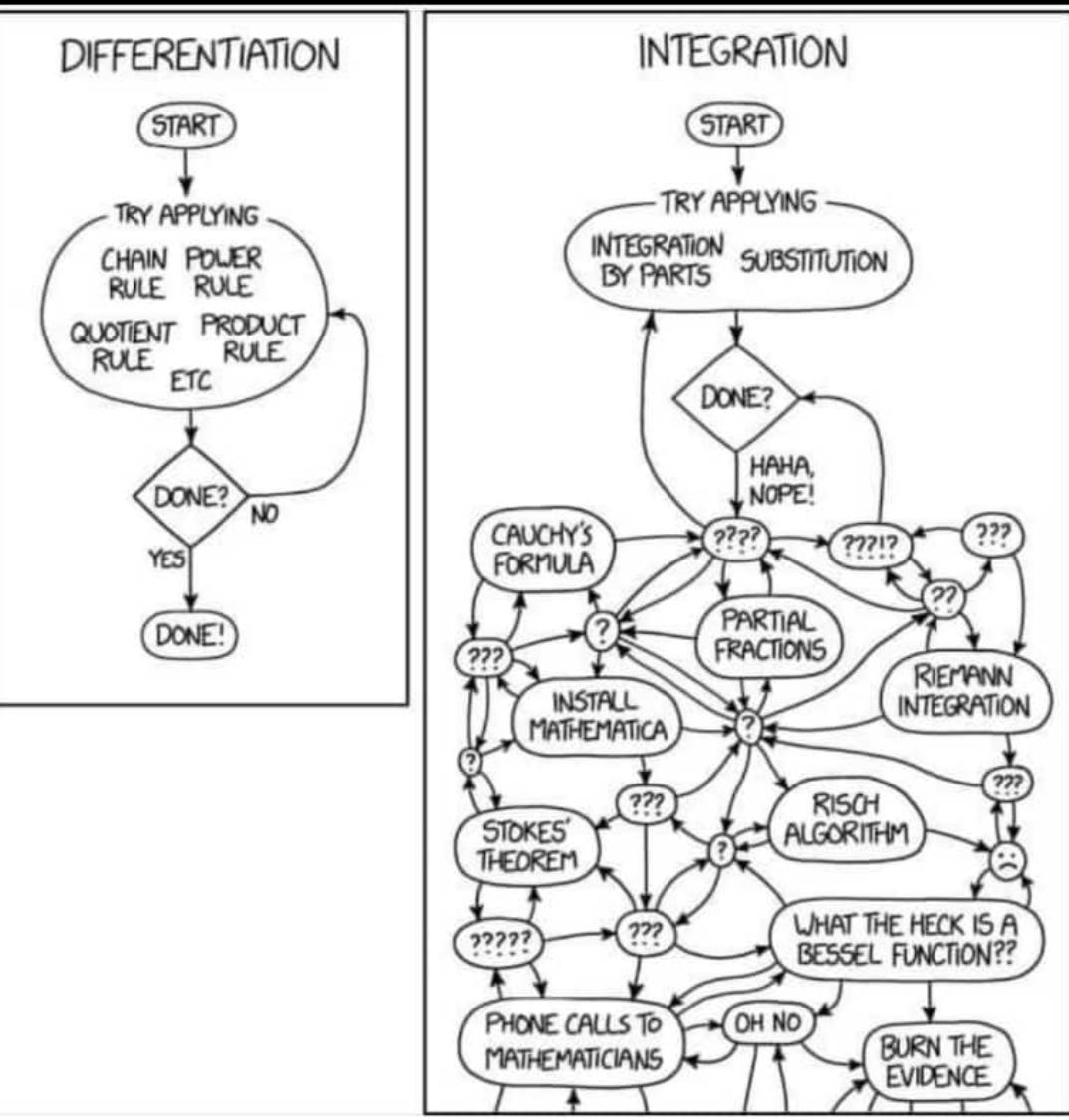 Differentiation vs. Integration: A Tale Of Two Mathematical Realities