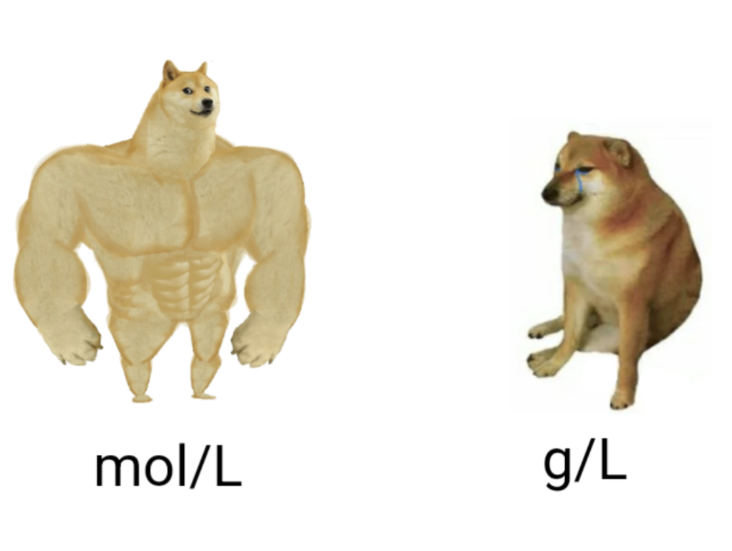 The Concentration Hierarchy