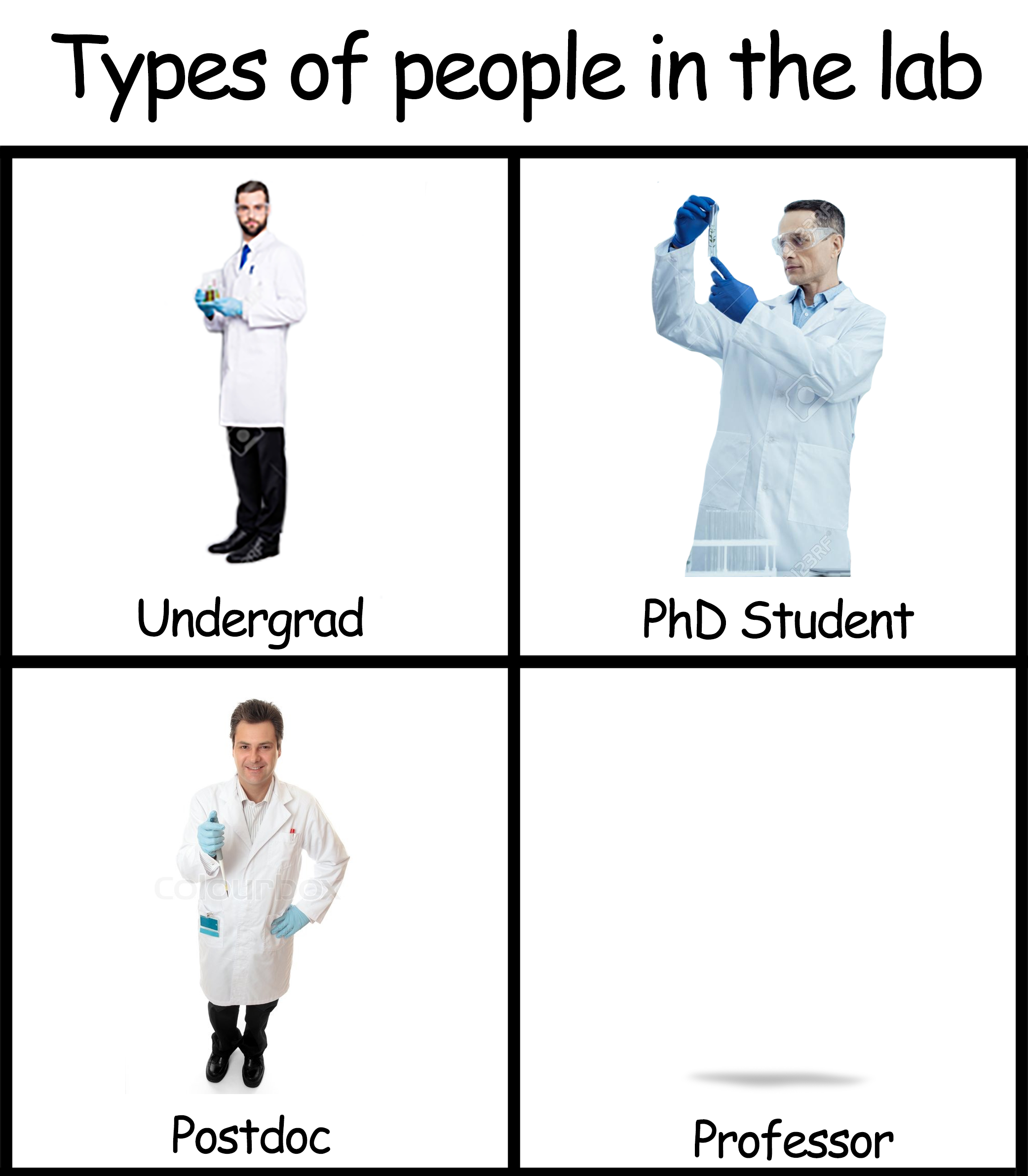 Types Of People In The Lab