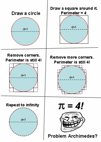 The Great Pi Conspiracy