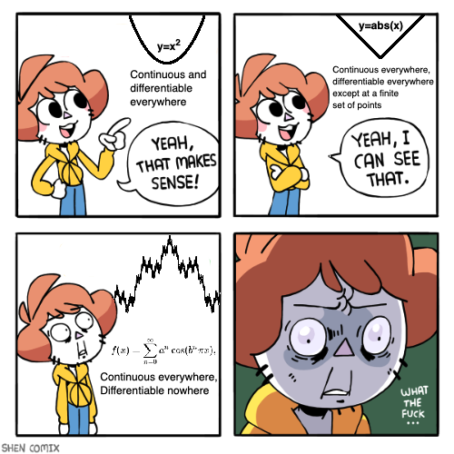 When Calculus Breaks Your Soul