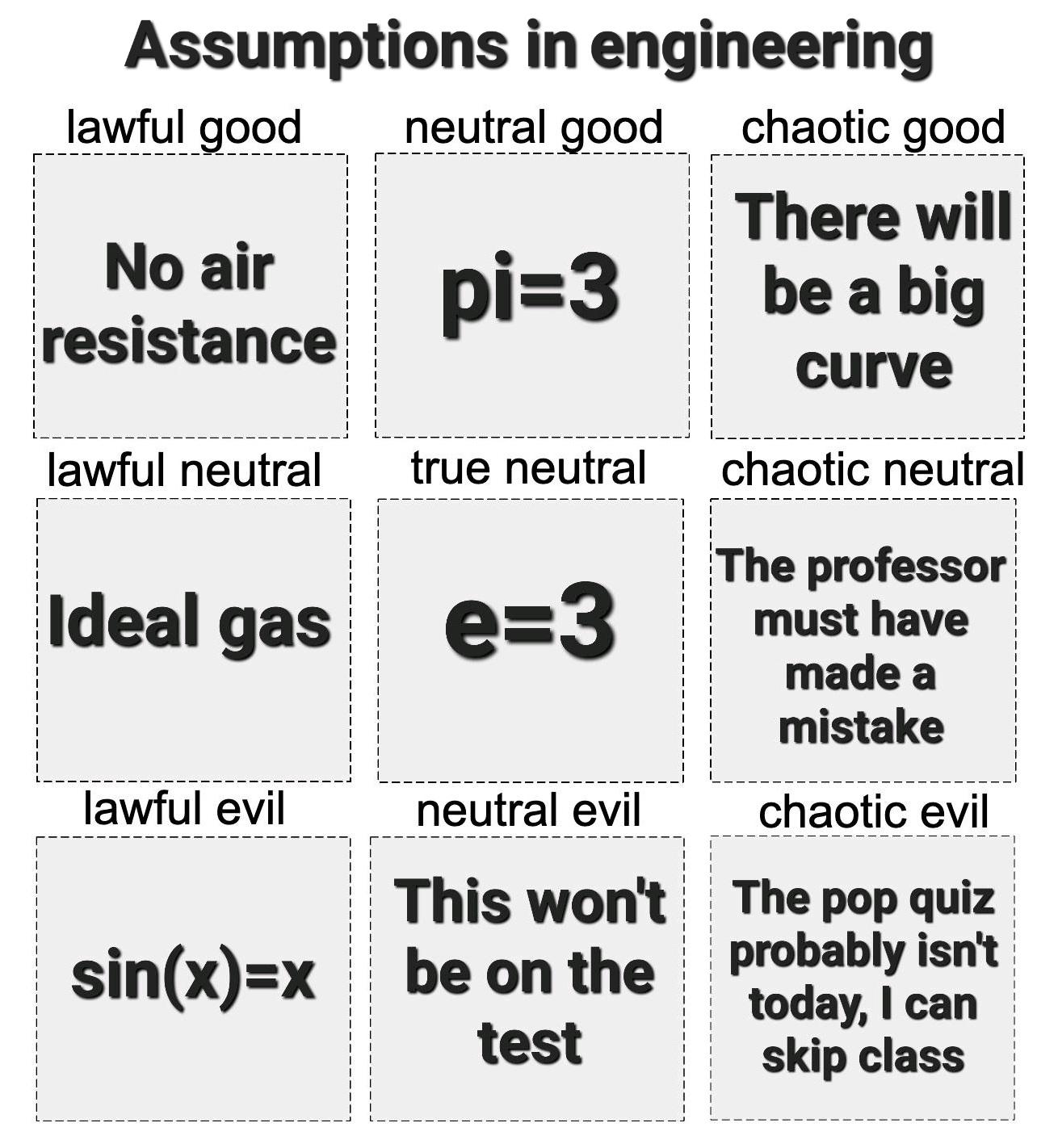 Engineering: Where Reality Is Optional