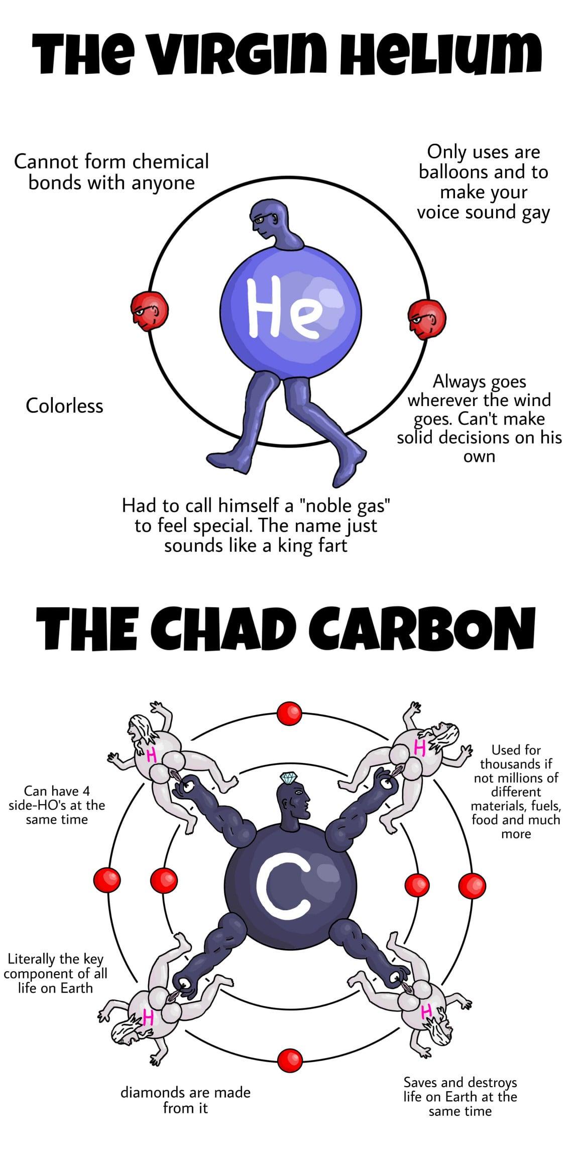 The Virgin Helium Vs The Chad Carbon