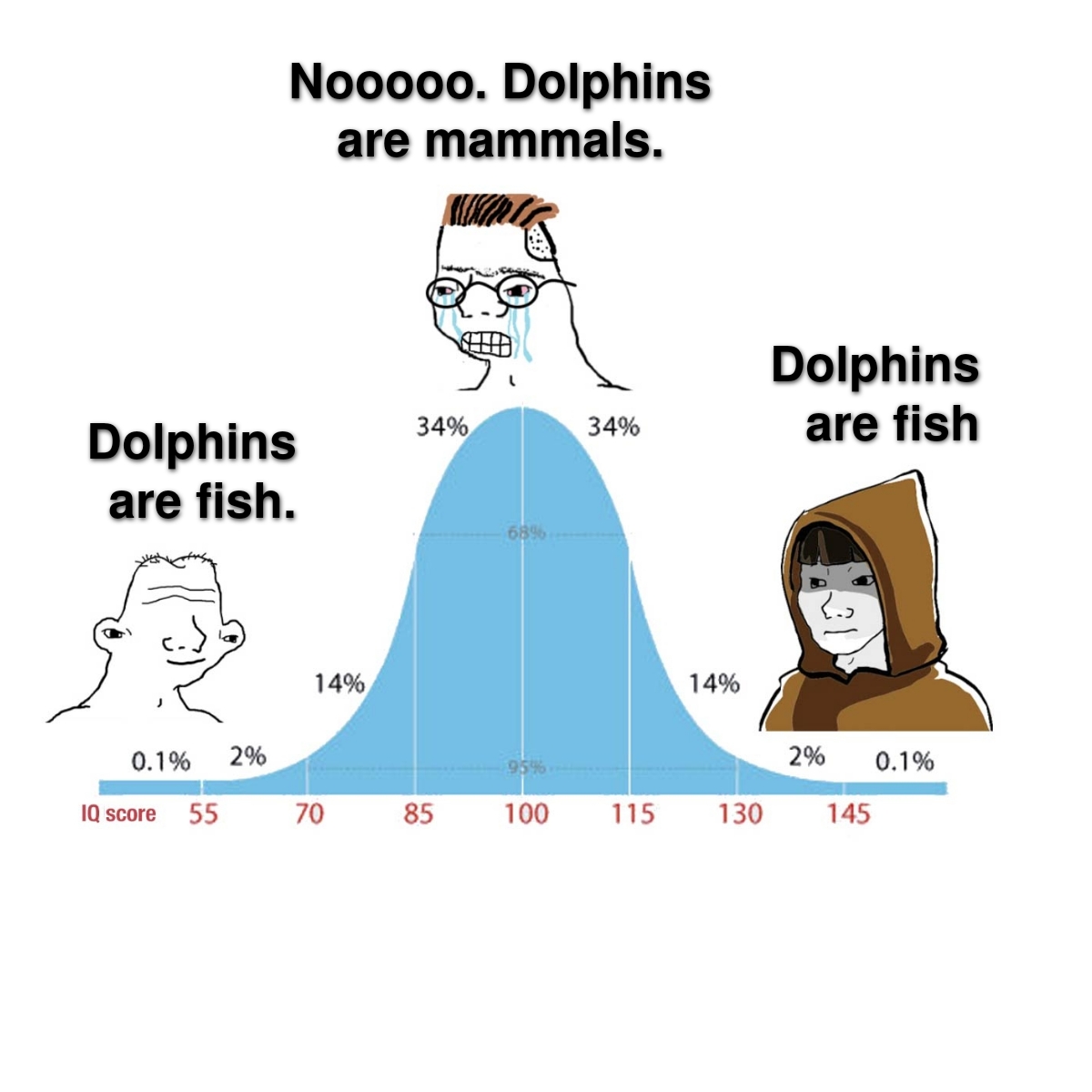 The Bell Curve Of Biological Misclassification