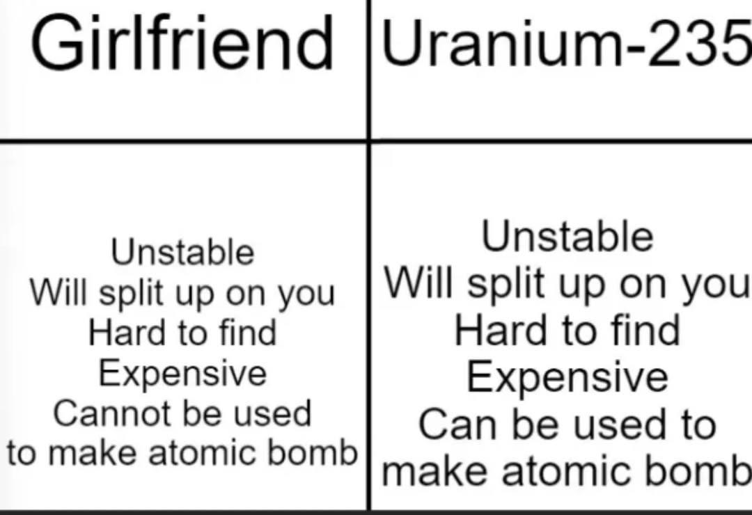 The Periodic Table Of Relationships.!