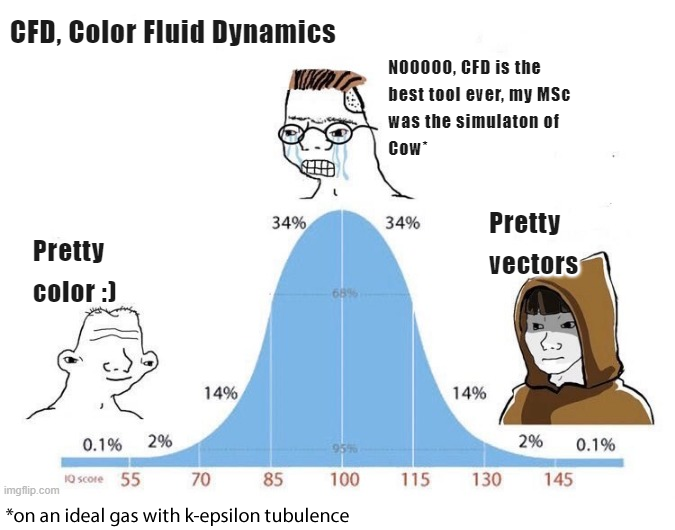 The Three Types Of CFD Engineers