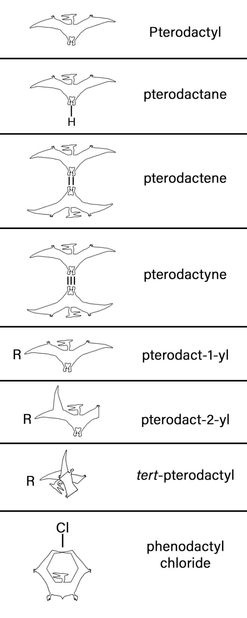 Prehistoric Chemistry