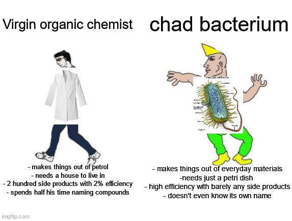 Organic Chemistry Lore