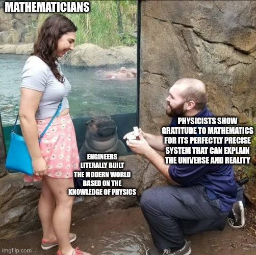 The Scientific Hierarchy In Its Natural Habitat
