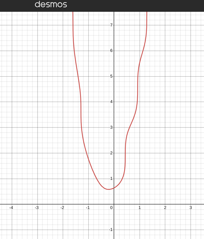 When Your Parabola Has Existential Jitters