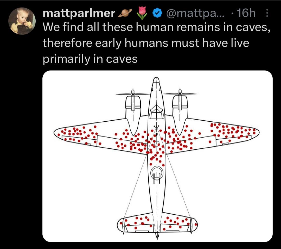 The Cave-Dwelling Survivorship Bias