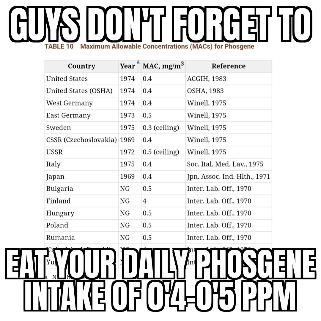Phosgene Is Tasty Guys I Swear