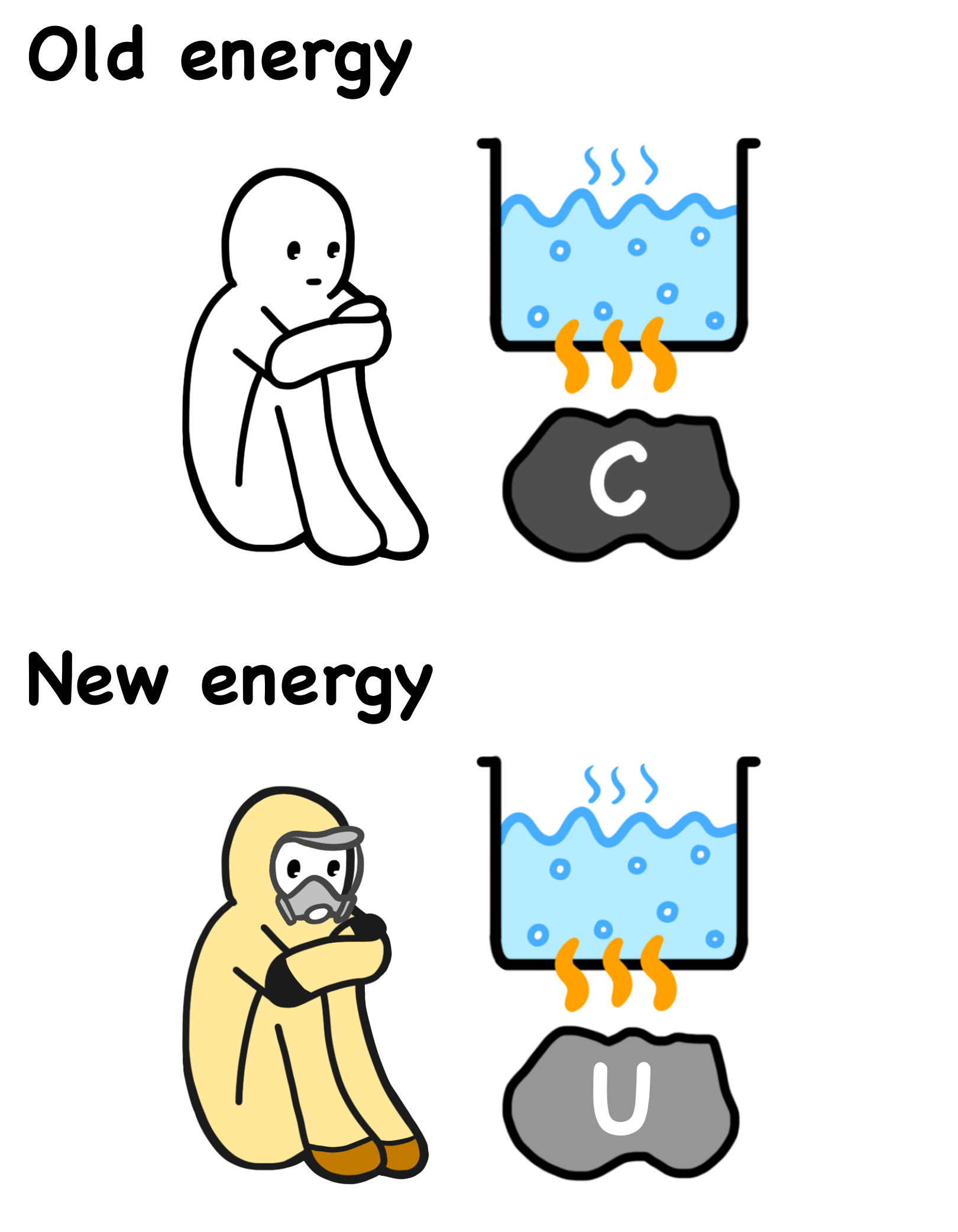Spicy Water Boiling: The Evolution Of Energy