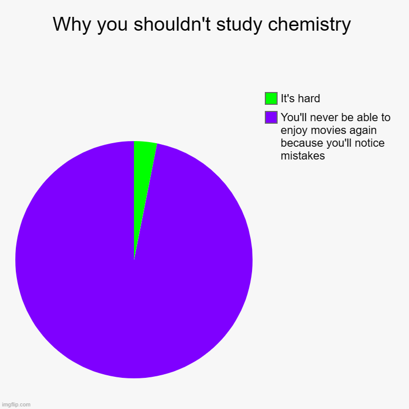 The Chemistry Student's Curse