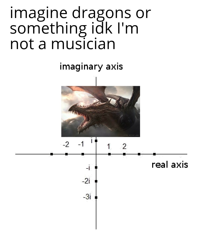 Imagine Dragons On The Complex Plane