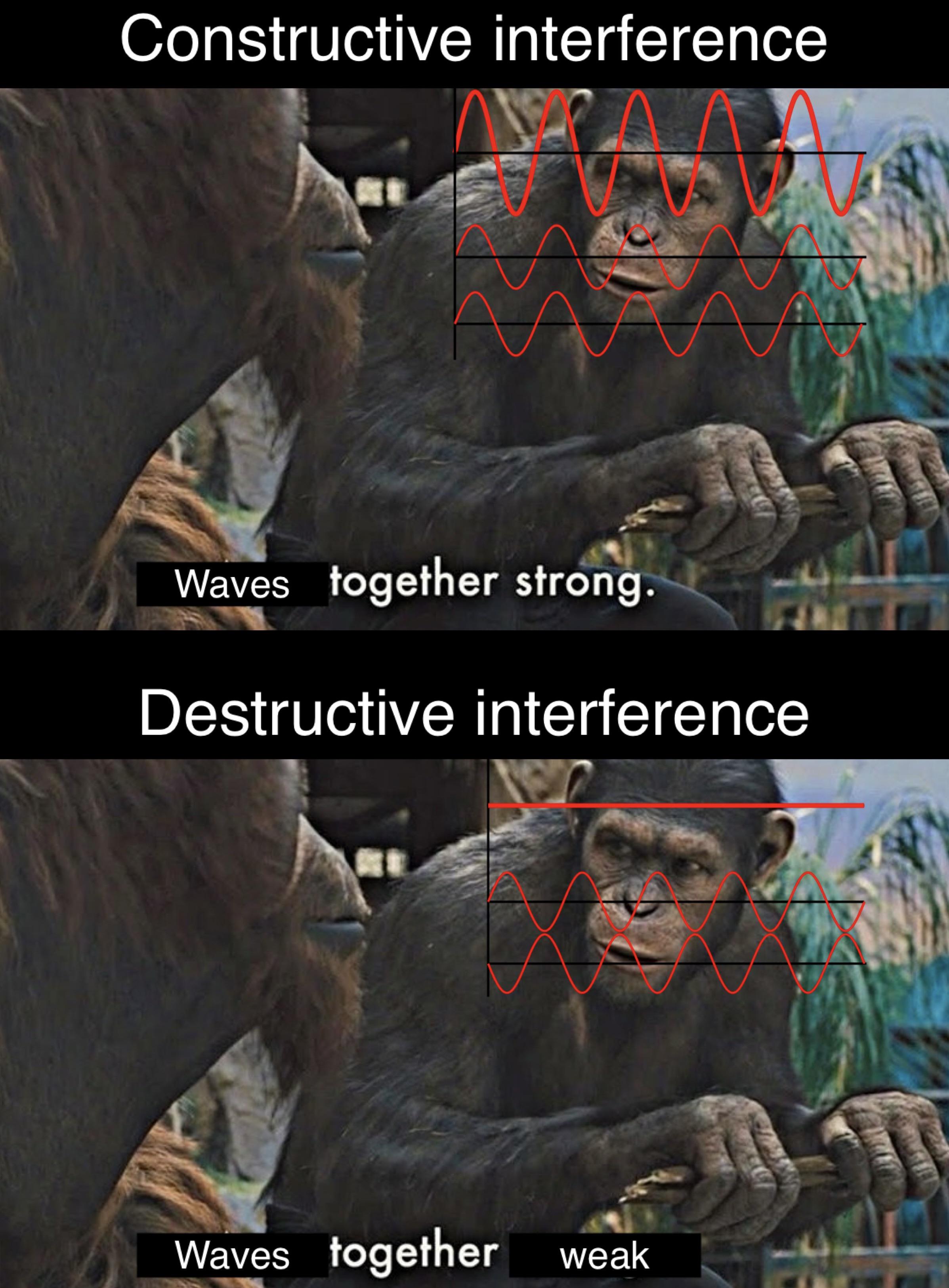 Waves Together Strong (Or Not)