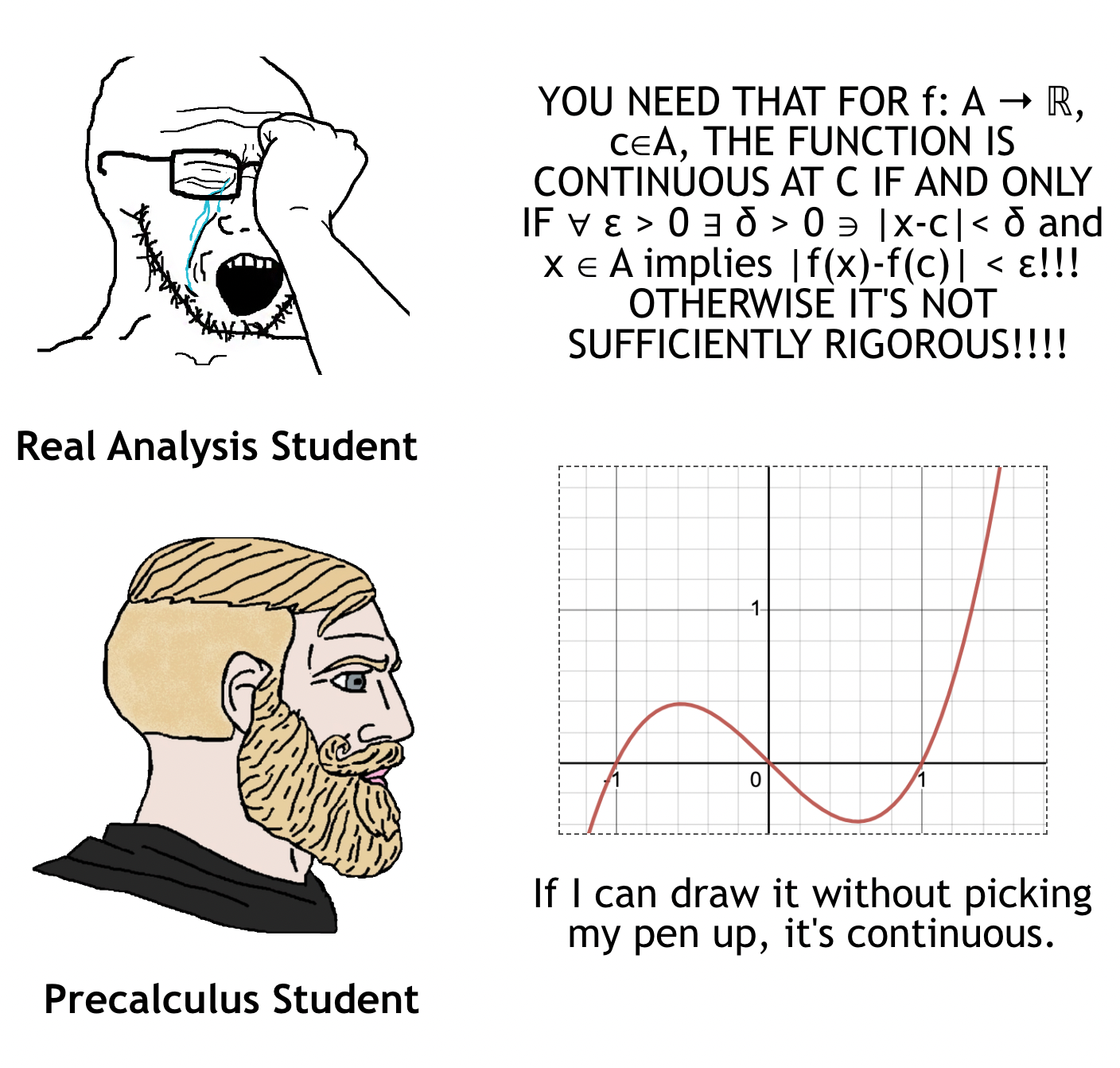 Different Ways Math Students Look At Continuity