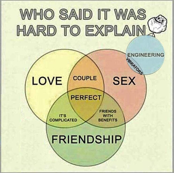 The Engineering Of Human Connections