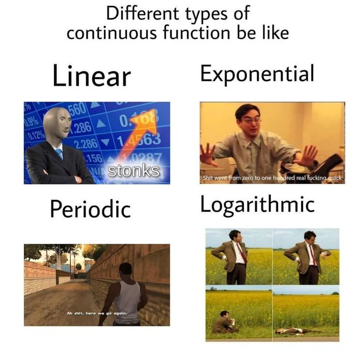 Functions With Personality Disorders