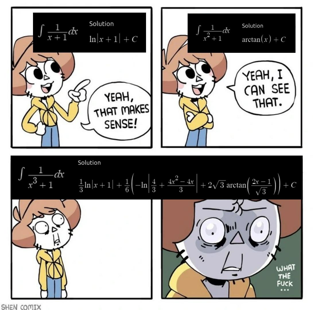 The Calculus Difficulty Curve