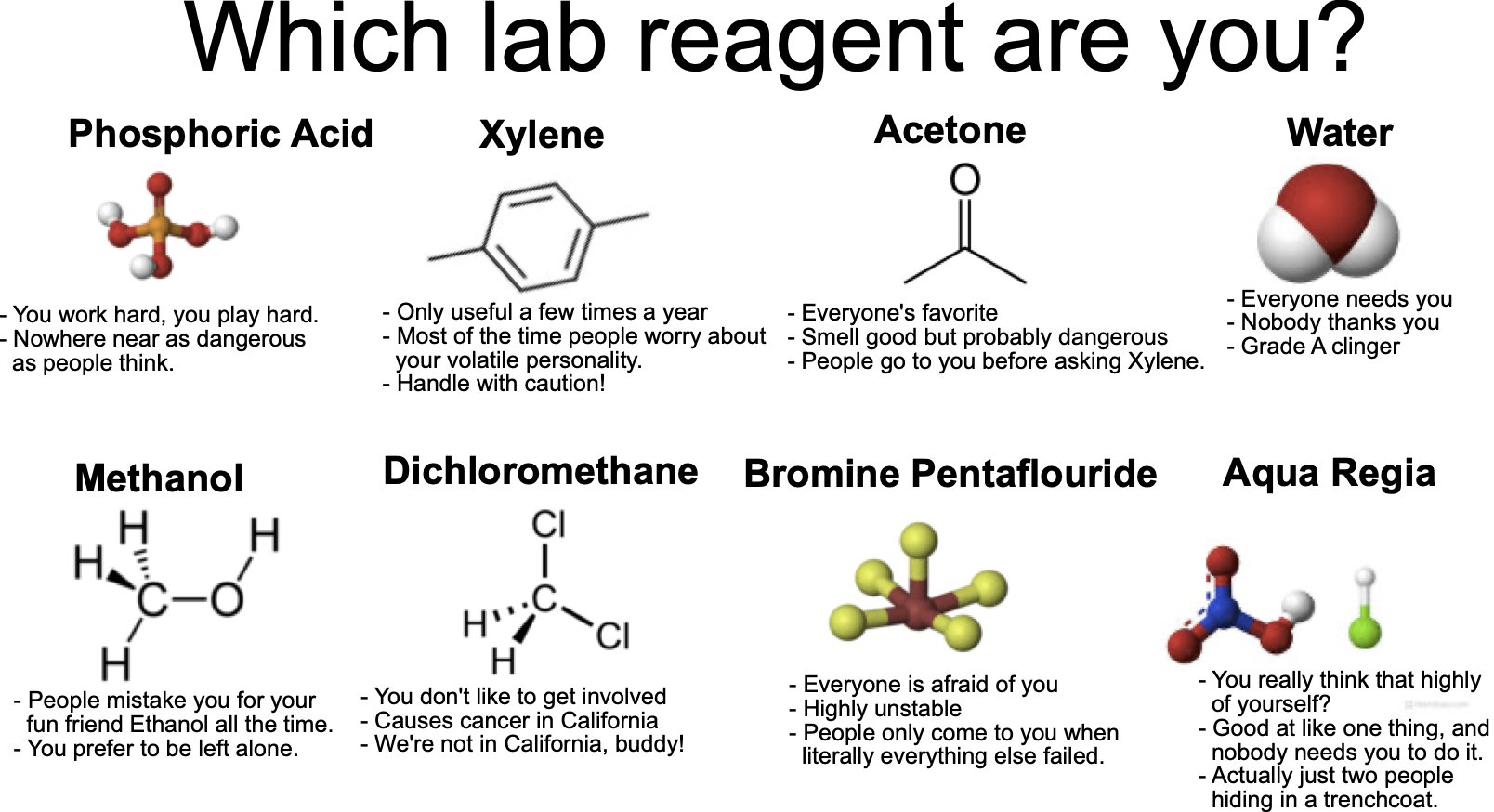 Which Lab Reagent Are You? The Chemical Personality Test