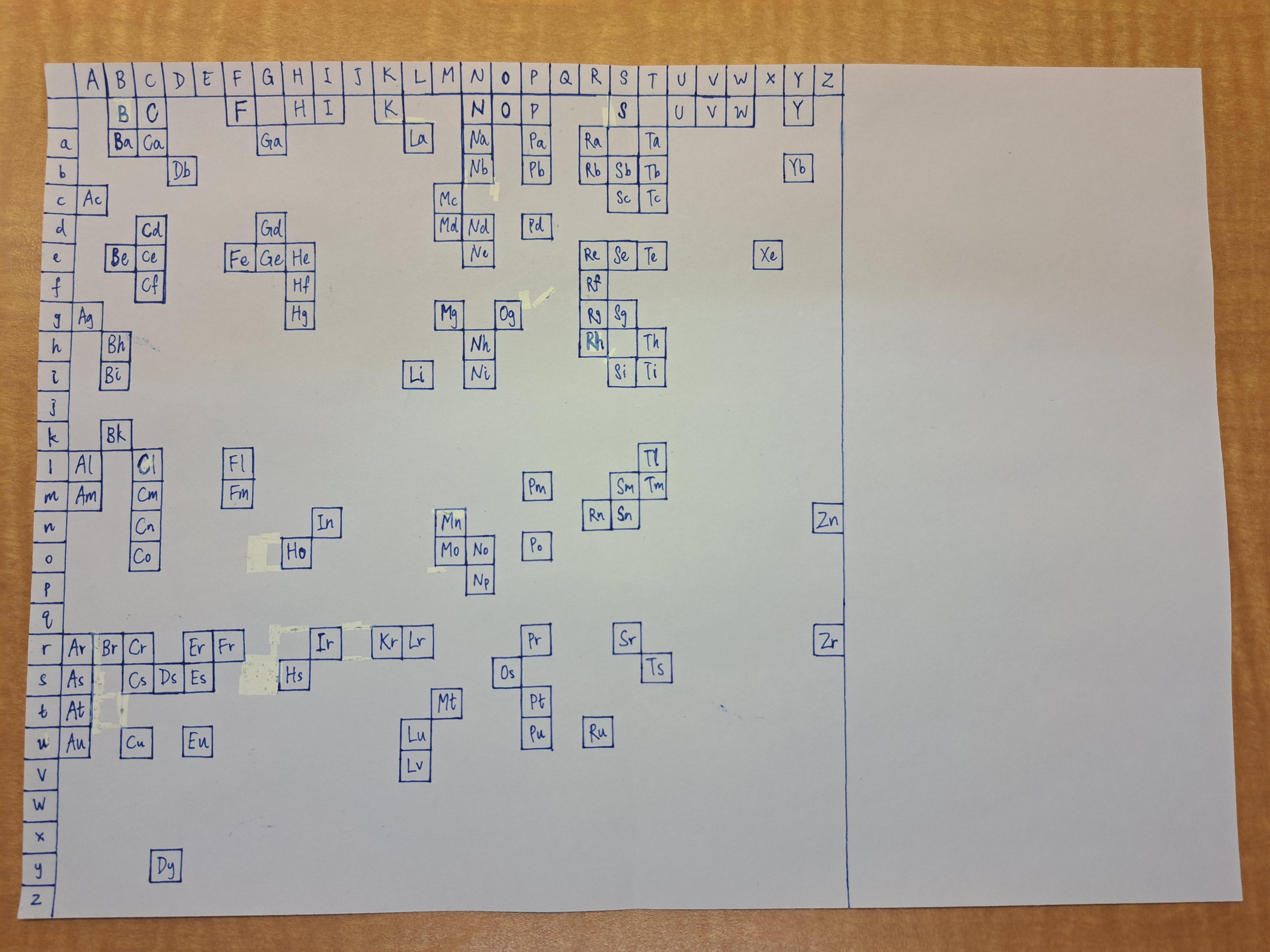 The ABCs Of Chemical Chaos