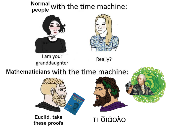 Time Machine Priorities