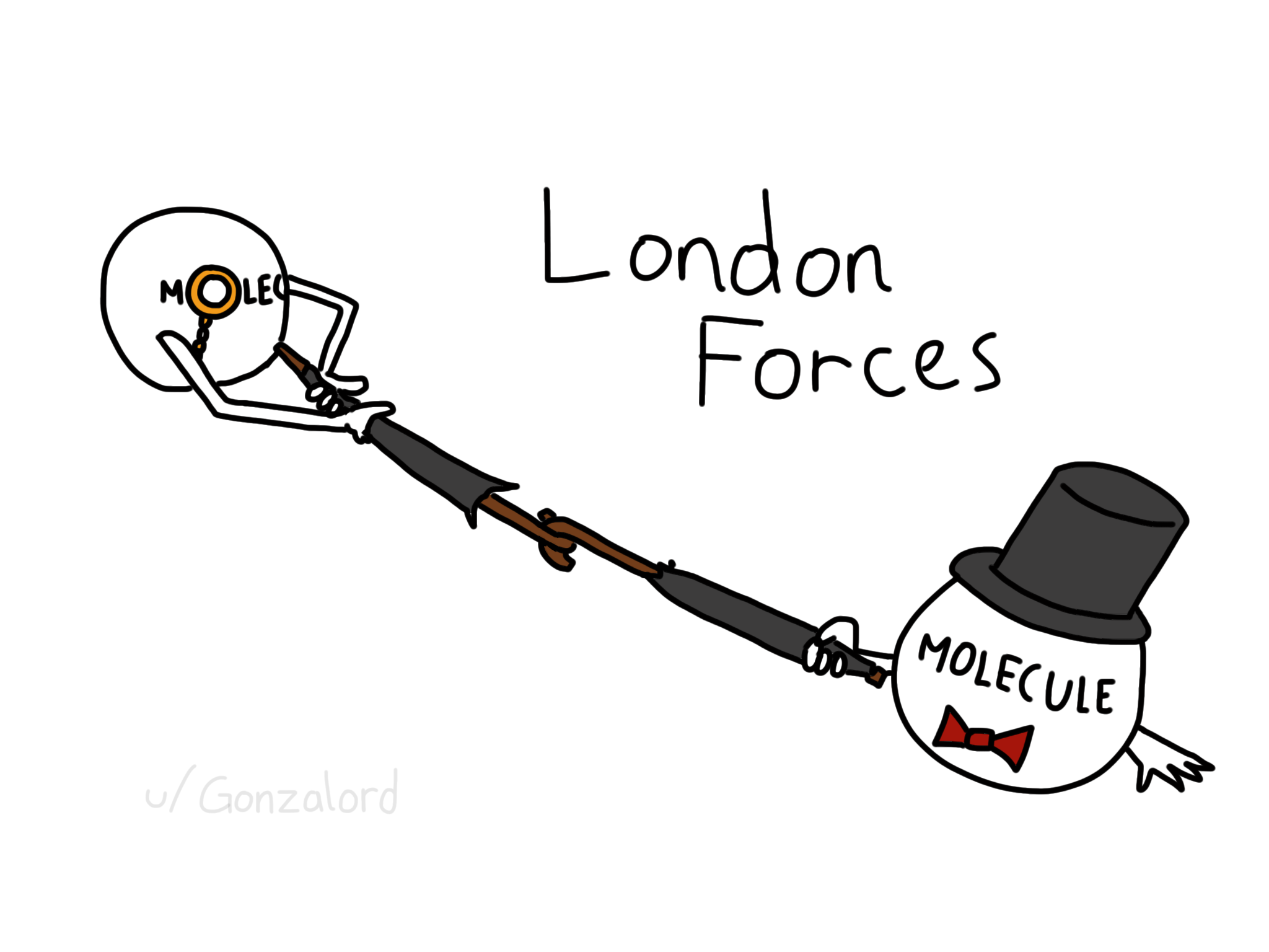 London Forces: When Molecules Get Fancy