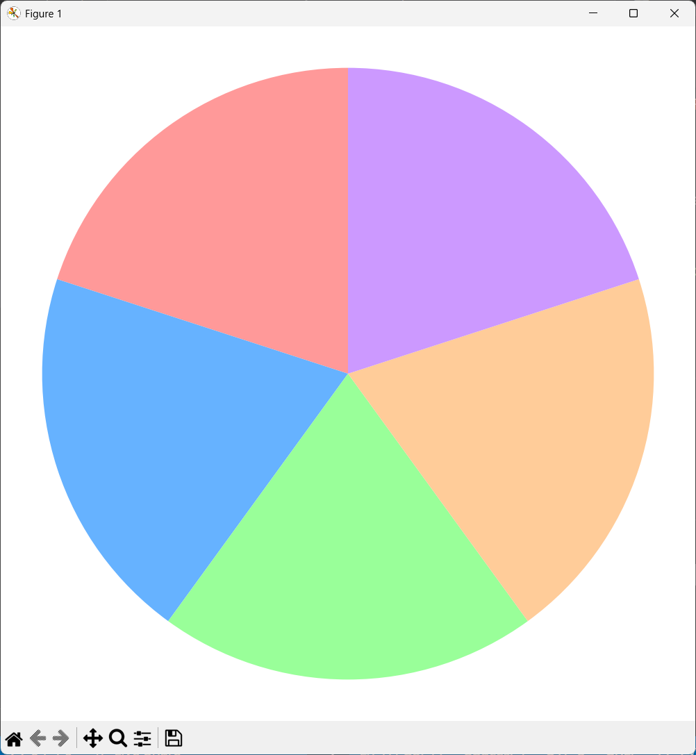 Actual Counter Example Of The Four Color Theorem