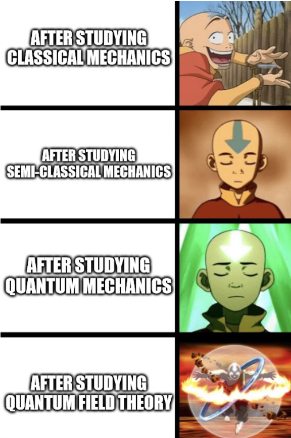 Physics Students After Studying Various Topics