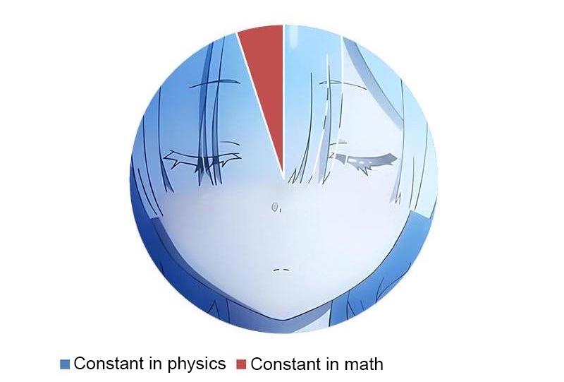 Pi, E, I: The Lonely Math Constants