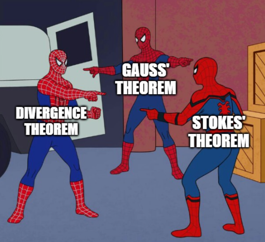 The Spider-Theorem Of Vector Calculus