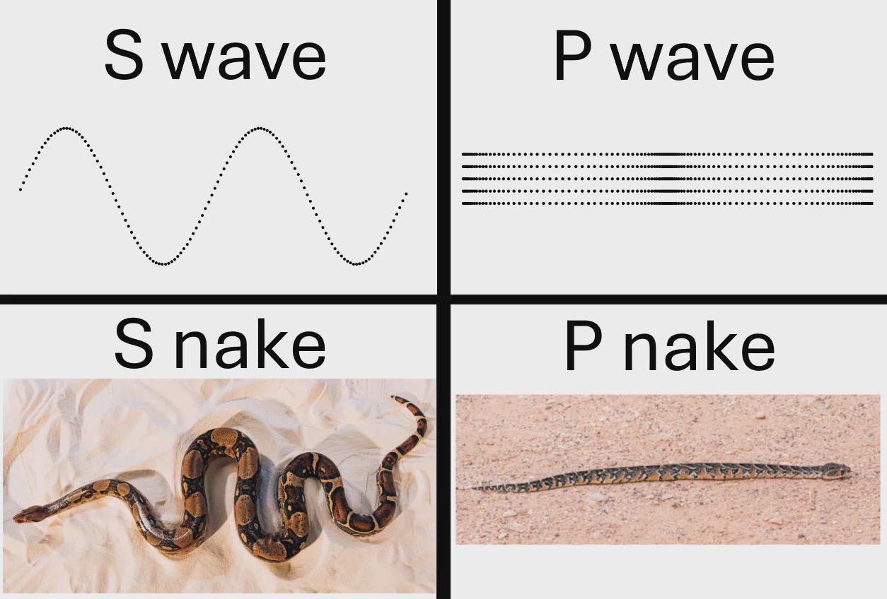 Different Wave Types