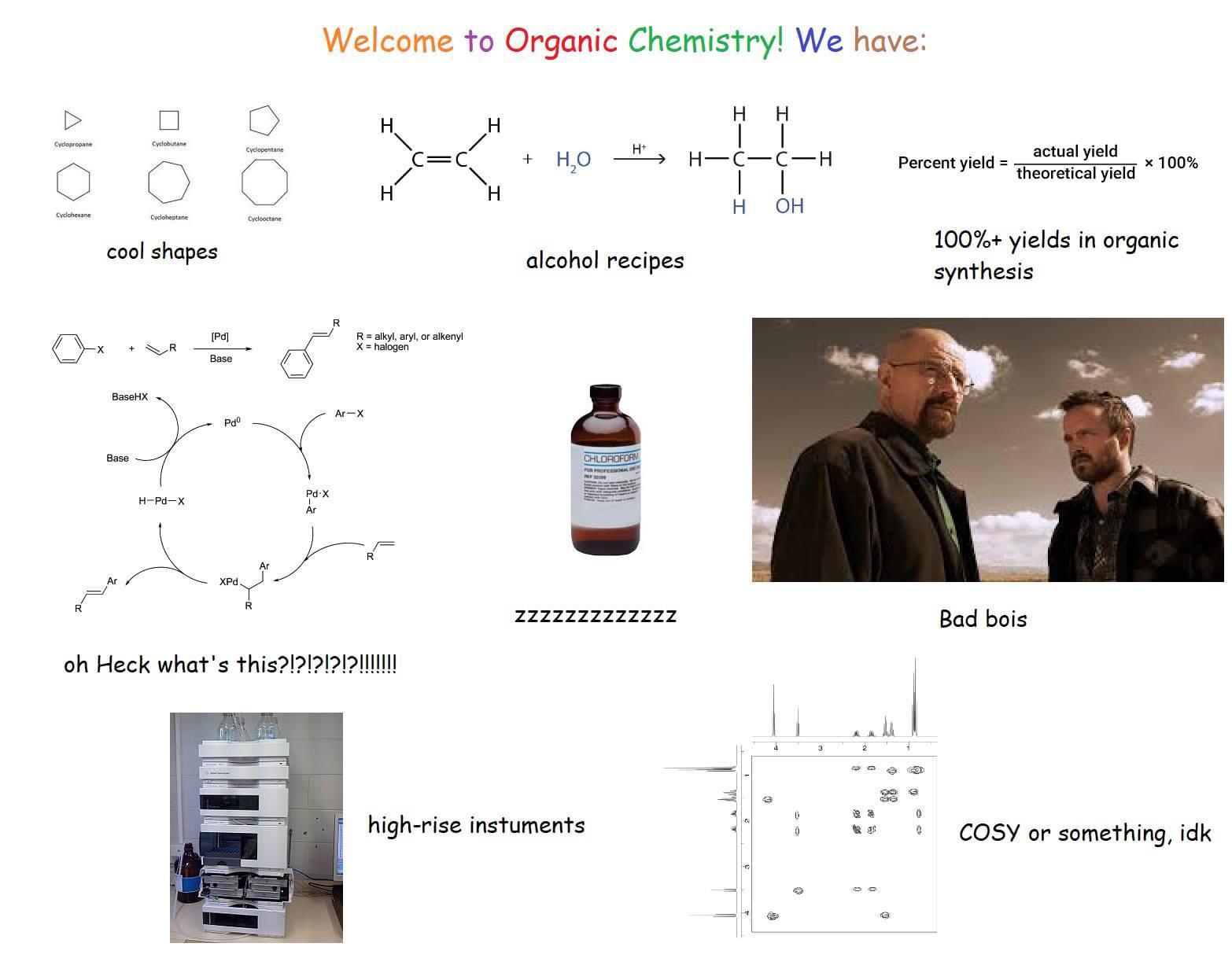 Welcome To Organic Chemistry: Where Nightmares Come True