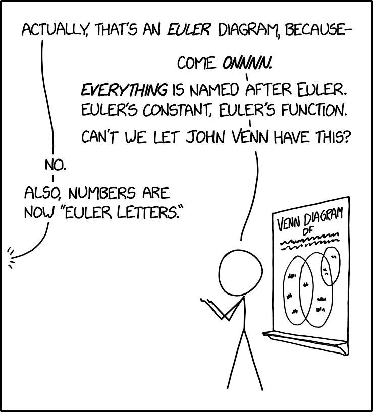 The Euler Monopoly: When One Mathematician Names Everything
