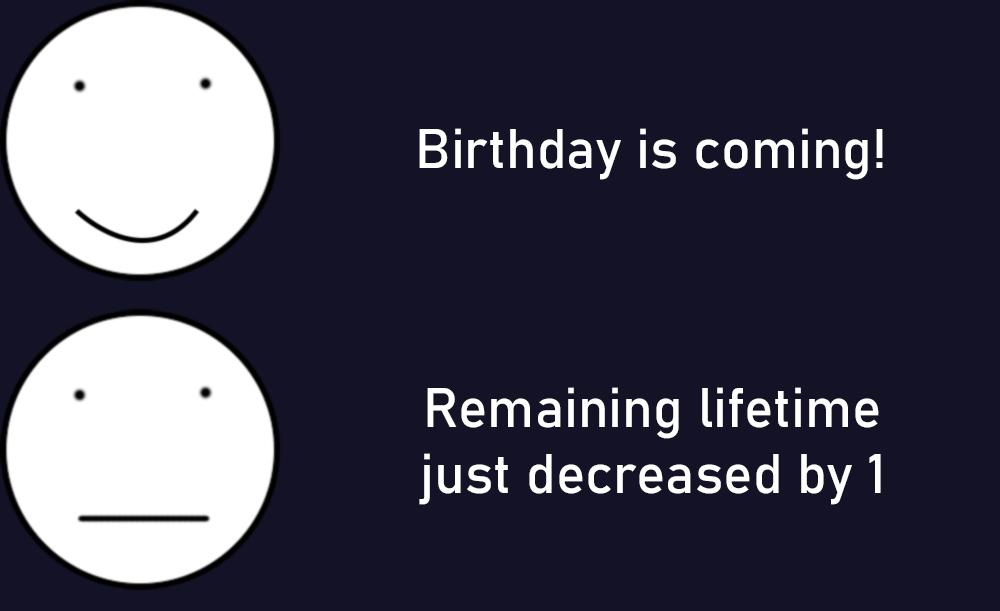 The Thermodynamics Of Birthday Dread