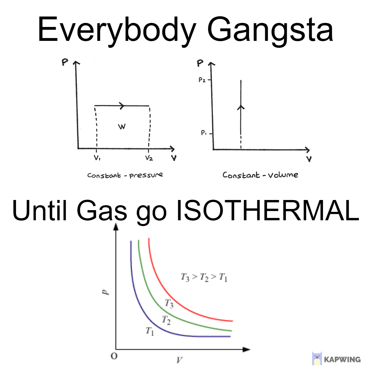 Everybody Gangsta Until Gas Go Isothermal