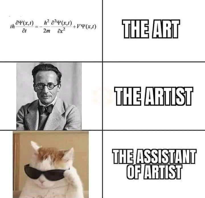 The Quantum Art Hierarchy
