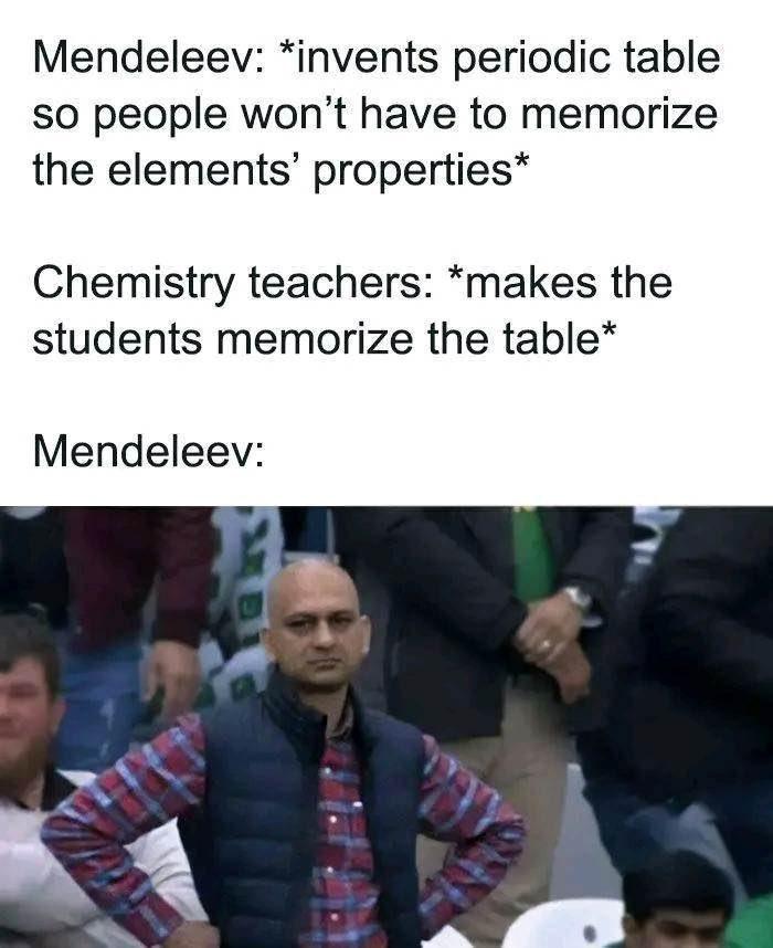 Years Of Academic Training Wasted