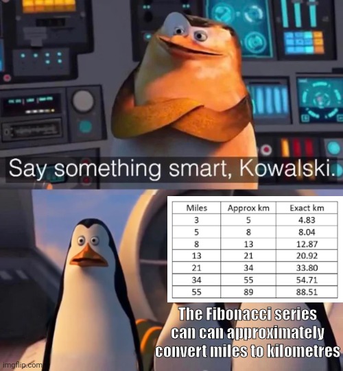 Because Φ Is Close To 1.609!
