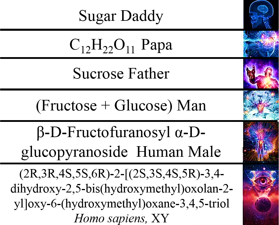 The Increasingly Verbose Sugar Daddy