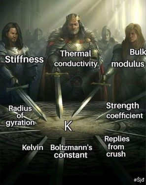 The Knights Of The Round Constants Table