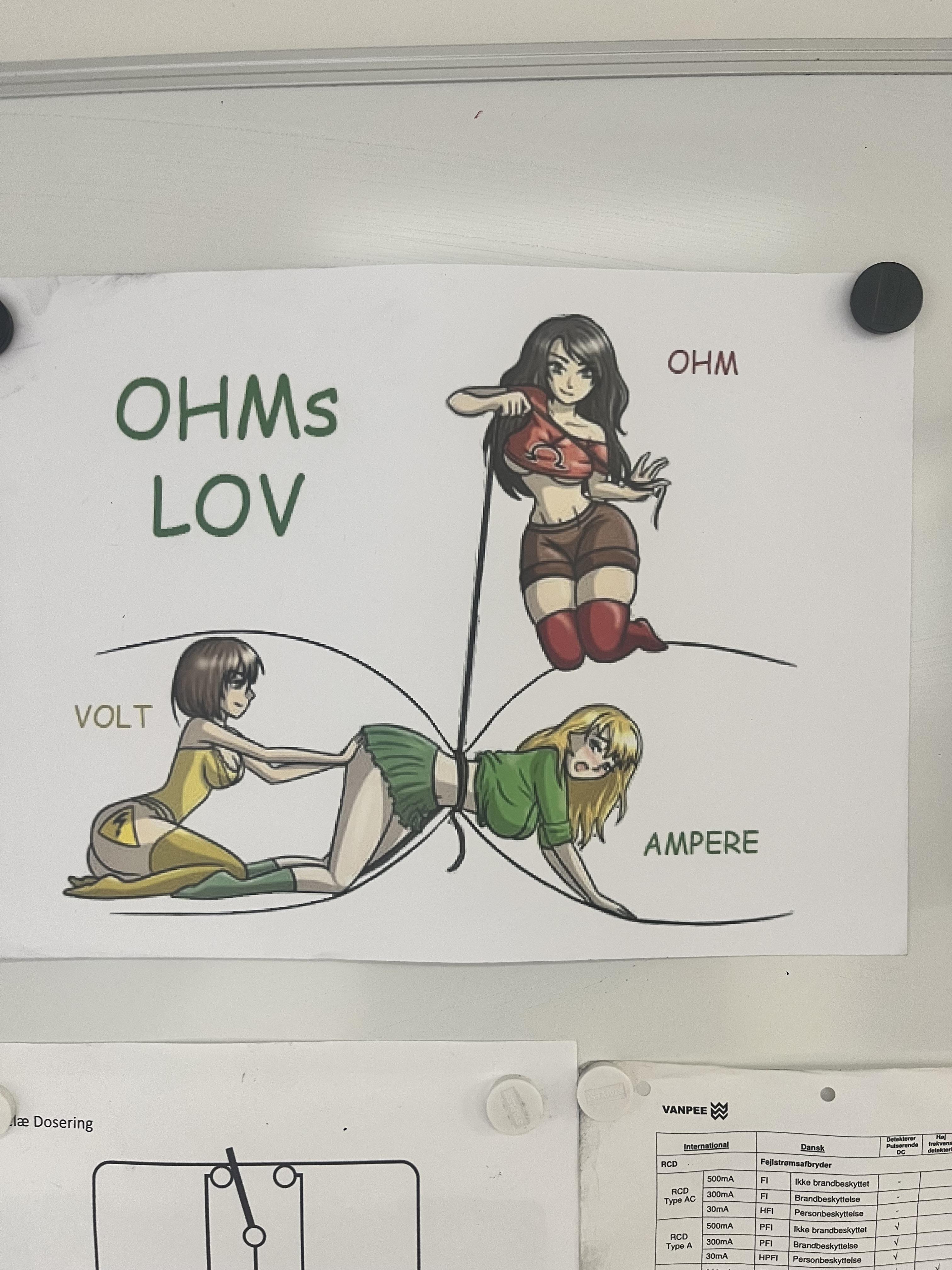 Ohm's Law: The Electrifying Love Triangle