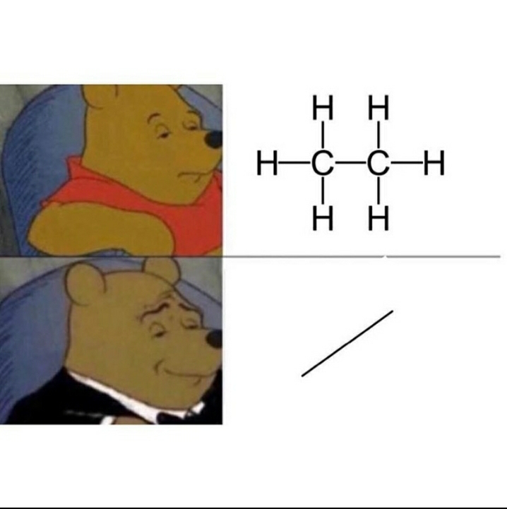 Elegant Chemical Shorthand